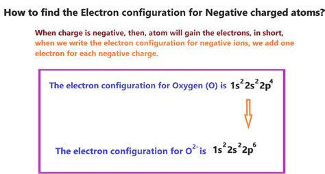 electron configuration calculator|electron configuration calculator for ions.